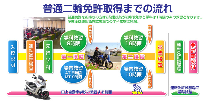 免許取得までの流れ